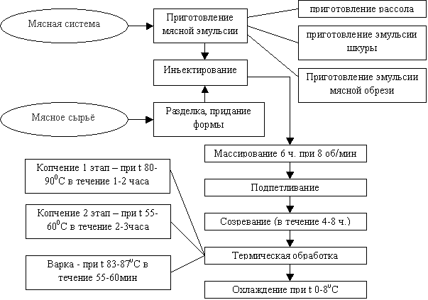 Технологическая Инструкция По Производству Мясных Консервов