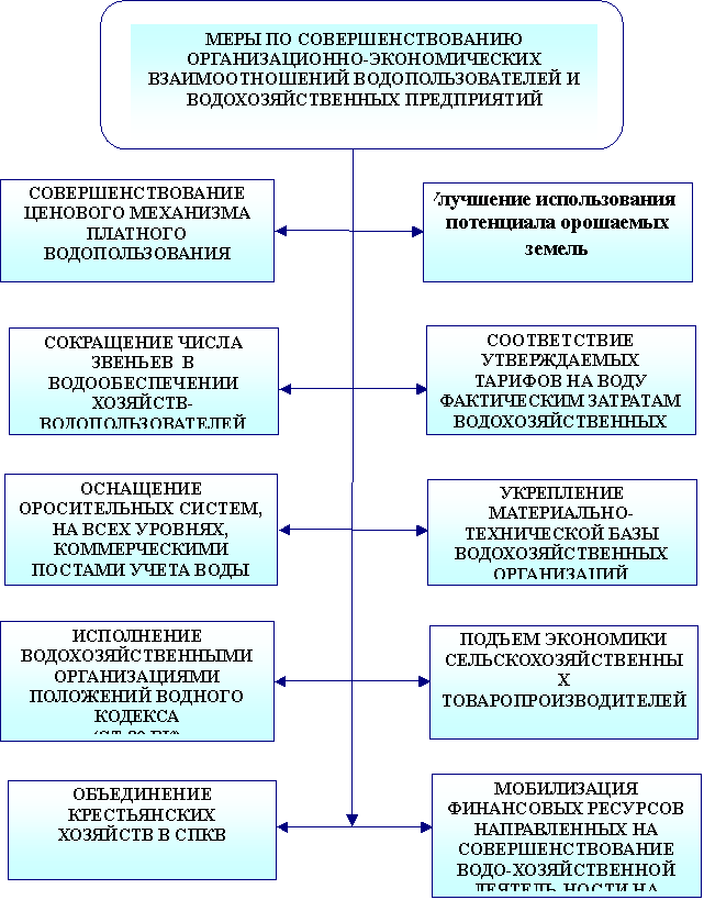 Заполните схему участники экономических отношений семья предприятие и ответы