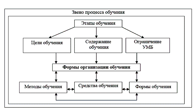 ЭТАПЫ РАЗВИТИЯ МАТЕМАТИЧЕСКОГО ОБРАЗОВАНИЯ В ШКОЛАХ ЕГИПТА (XIX — XXI ВЕКА)