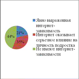 Контрольная работа: Особенности межличностных отношений подростков