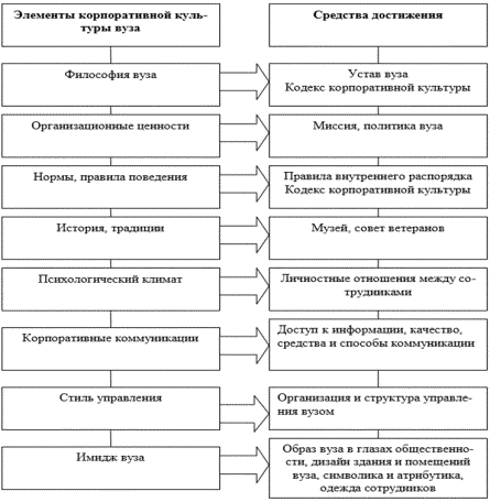 План корпоративной культуры по объединению сотрудников