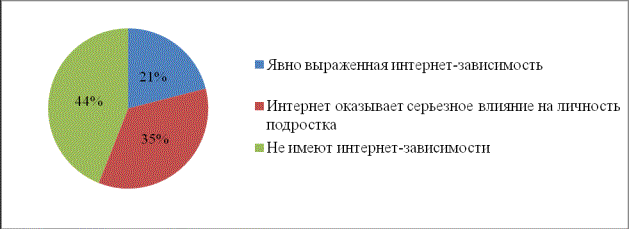 Контрольная работа: Особенности межличностных отношений подростков