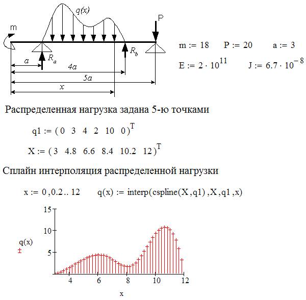 Расчет балки