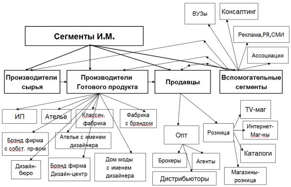 Курс «Реклама и PR в индустрии моды» — Высшая школа имиджа и стиля