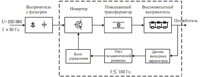 Изучи схему производств подпиши центры производств формирующихся при крупных гэс в иркутской области