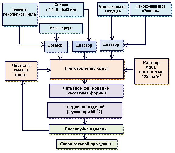 Магнезиальные вяжущие вещества