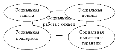 СОЦИАЛЬНАЯ РАБОТА С СЕМЬЕЙ, ИМЕЮЩЕЙРЕБЕНКА