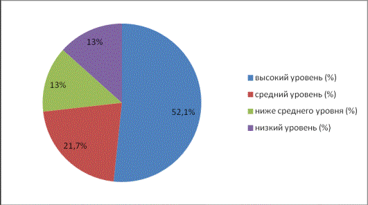 Не доверяйте информации о памяти в Диспетчере задач / Хабр