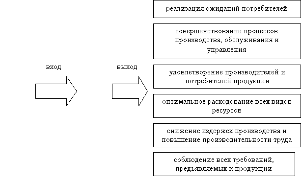 Категории потребительских займов