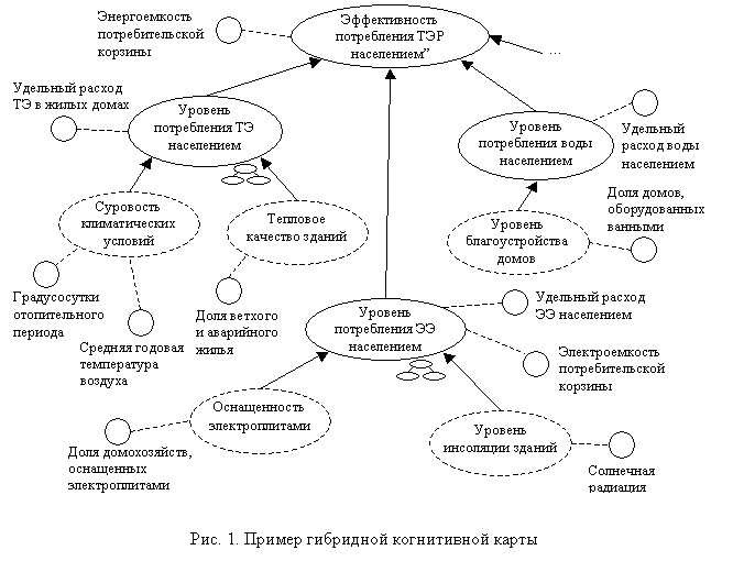 Образцы ситуаций которые накапливаются в памяти человека когнитивные карты