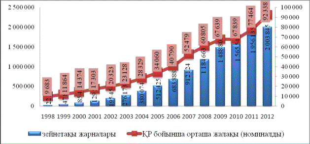 5.1 экономика