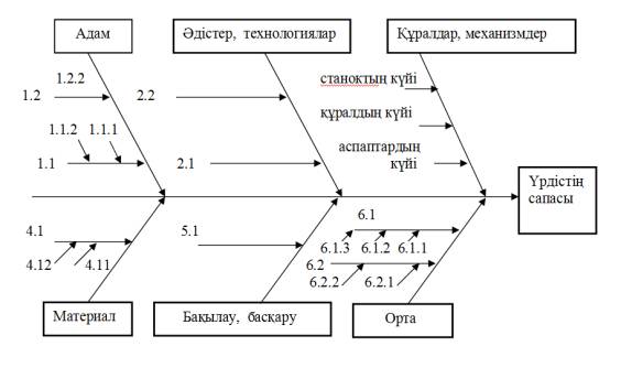 Корреляция и причинно следственная